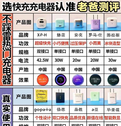 多路手机充电器的工作原理能否保证充电安全？