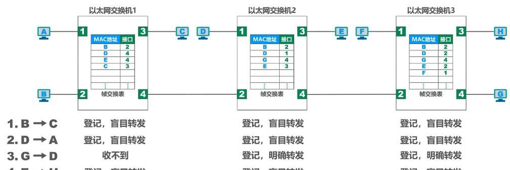 无法搜索到以太网怎么办？可能的原因有哪些？