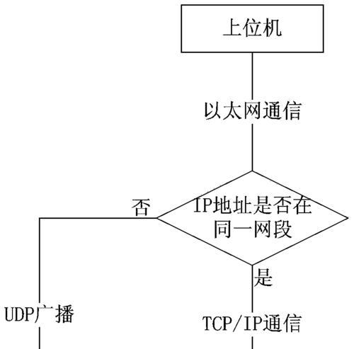 无法搜索到以太网怎么办？可能的原因有哪些？