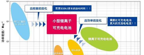 密度手机充电器瓦数标准是什么？如何选择合适功率？