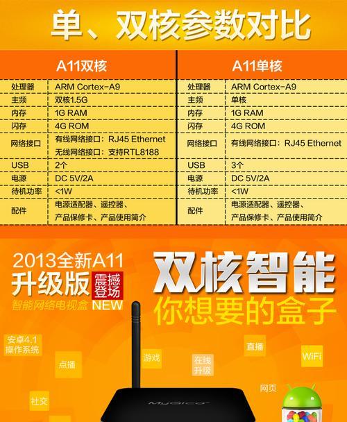 机顶盒4kp60是什么分辨率？4kp60分辨率的机顶盒有哪些特点？
