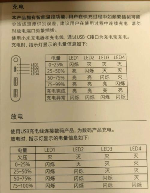 小米汽车快充电器使用方法是什么？