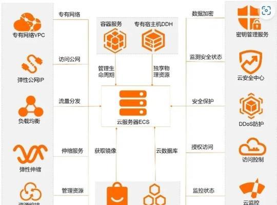 云服务器ecs桌面怎么打开？操作步骤是什么？