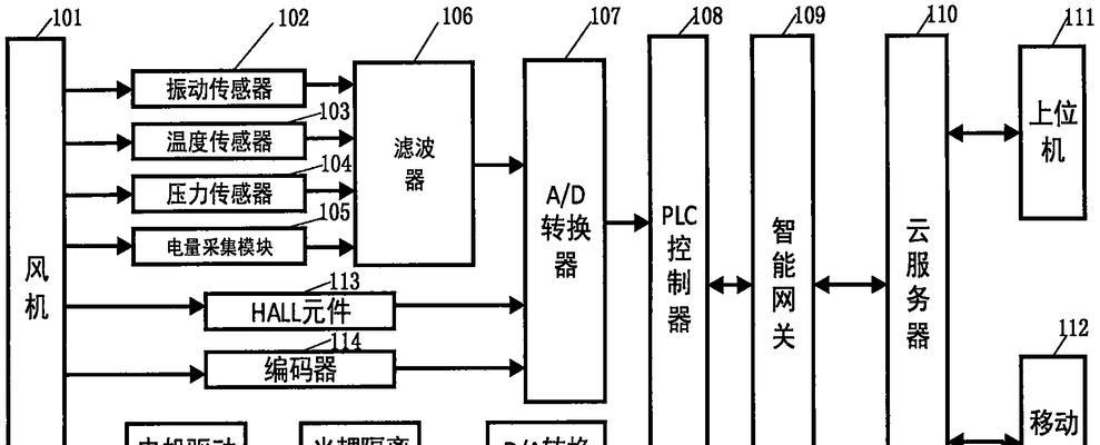 在线编码网关的设置步骤是什么？如何解决设置中的问题？