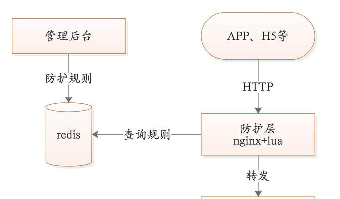在线编码网关的设置步骤是什么？如何解决设置中的问题？