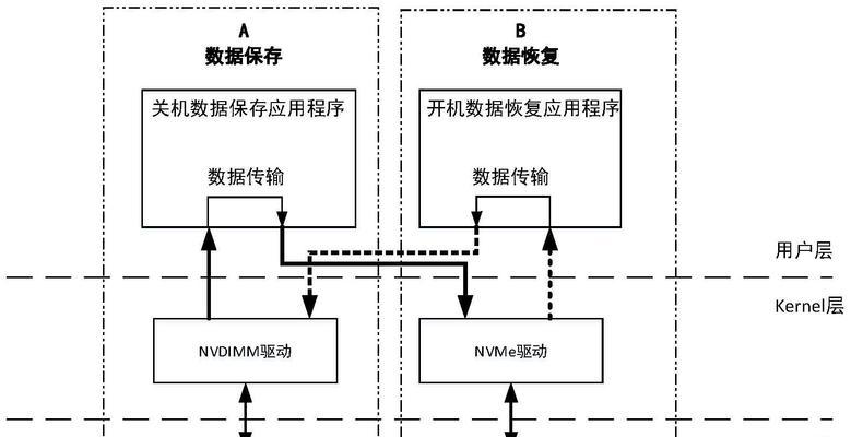 巨大服务器费用计算方法是什么？