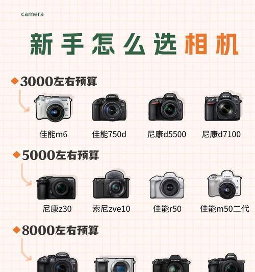 小相机镜头比例尺寸调整方法是什么？