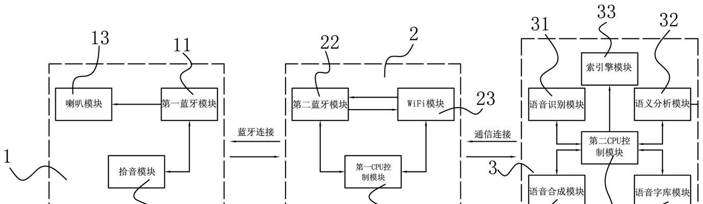 点歌服务器中转遇到问题怎么办？中转过程中应注意哪些事项？