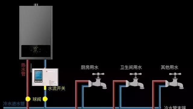 热水器塑形管安装方法是什么？需要注意什么？
