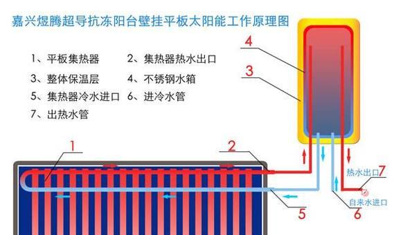无蓄水箱热水器的正确使用方法是什么？使用时有哪些注意事项？
