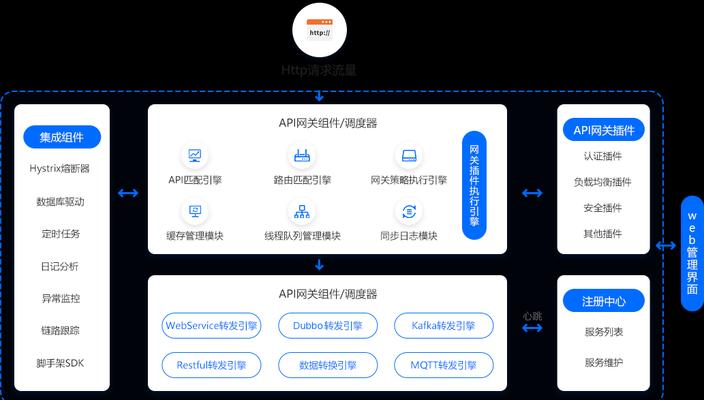 网关北向接口设置步骤是什么？