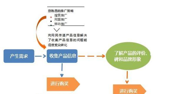如何有效推广拍摄充电器？有哪些推广策略？