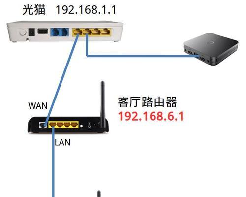 电信机顶盒超清分辨率有多高？如何设置最佳分辨率？