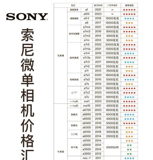 索尼是否已停产相机？目前索尼相机的市场状况如何？