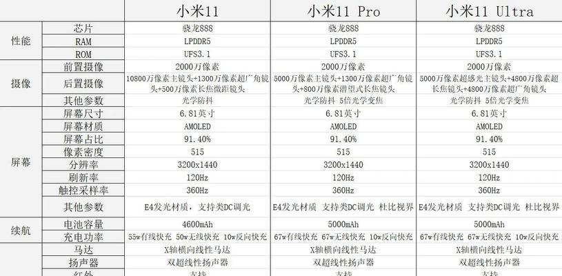 小米11电池如何选择？选购标准是什么？