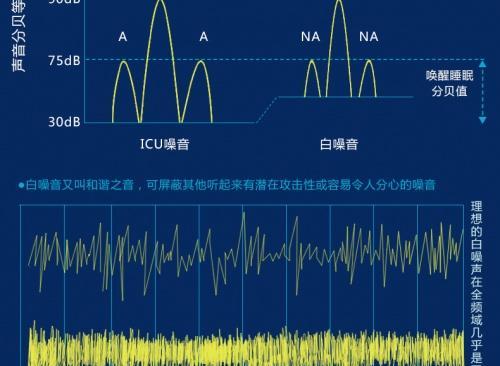 音箱监听耳听怎么用？使用方法是什么？