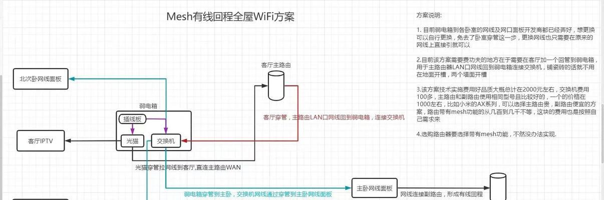 路由器如何在弱电环境中组网？组网步骤是什么？
