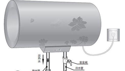 热水器胶盖漏水的解决方法是什么？