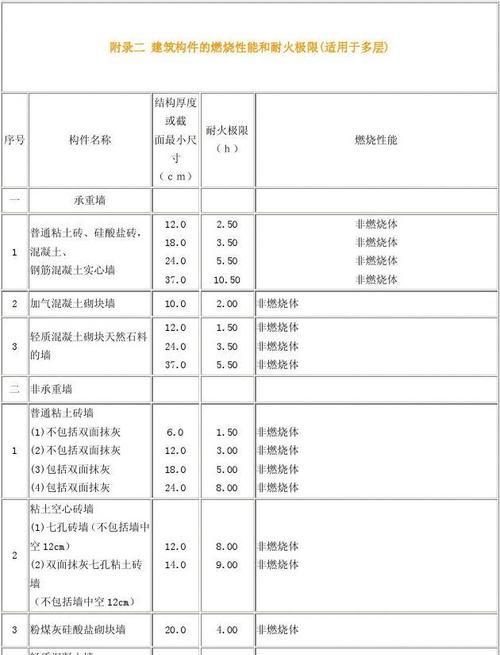 建筑防火墙高清的定义是什么？