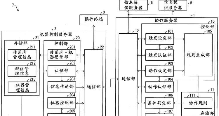 电脑服务器搭建步骤是什么？需要哪些硬件和软件？