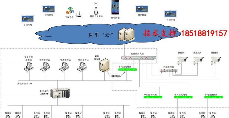 线下监控上云服务器的作用是什么？