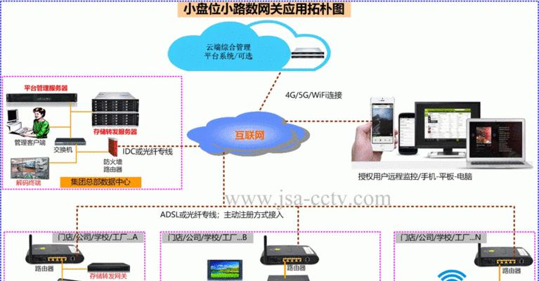 线下监控上云服务器的作用是什么？