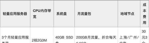 服务器流量借用费用如何计算？