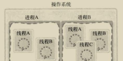 哪些应用需要多线程服务器支持？它们的依赖性如何？