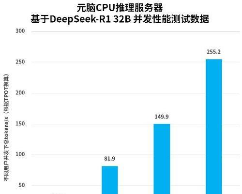 哪些应用需要多线程服务器支持？它们的依赖性如何？
