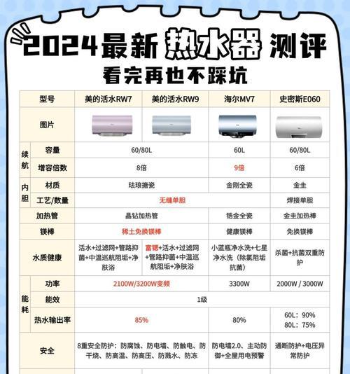 替代电热水器的最佳选择是什么？