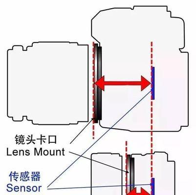 相机镜头反转调整方法是什么？