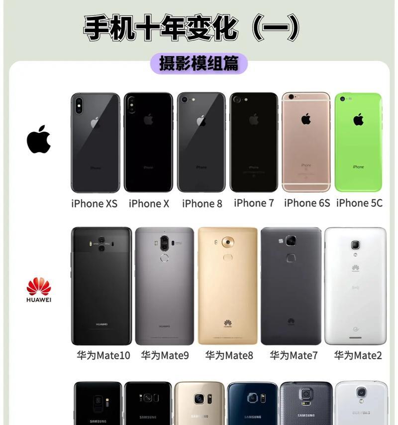 两个圆和长方形摄像头是什么手机？如何识别手机型号？