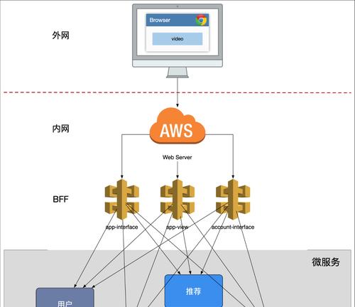 移动网关不可用的解决方法？如何快速恢复使用？