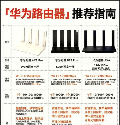 路由器方糖的定义是什么？方糖路由器的特点有哪些？