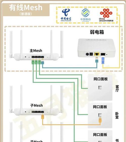 路由器方糖的定义是什么？方糖路由器的特点有哪些？