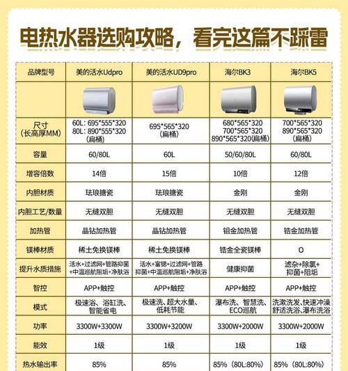 平原式热水器的优缺点有哪些？如何选择合适的热水器？