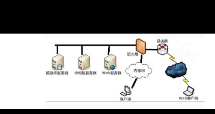 客户端与服务器关系是什么？