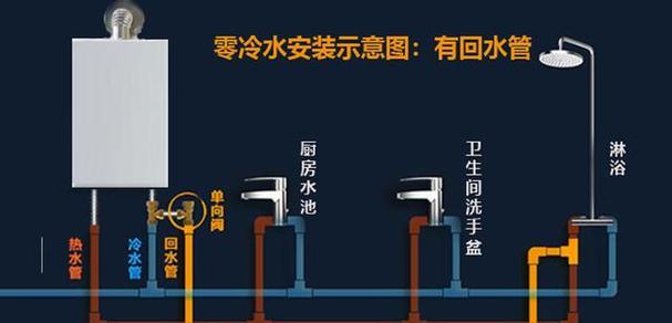热水器的水阀有哪些组成部分？各自的作用是什么？