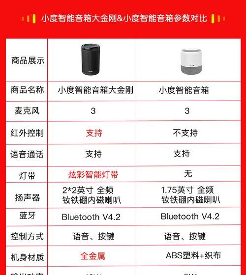 小音箱全屏炫彩如何设置？有哪些步骤？