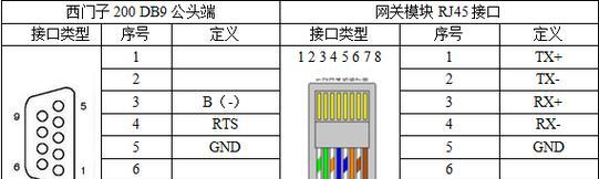 串口报警网关问题如何排查？解决步骤是什么？
