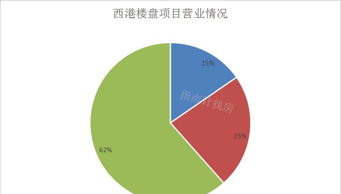 数码相机行业为何未倒闭？倒闭与否的市场分析？