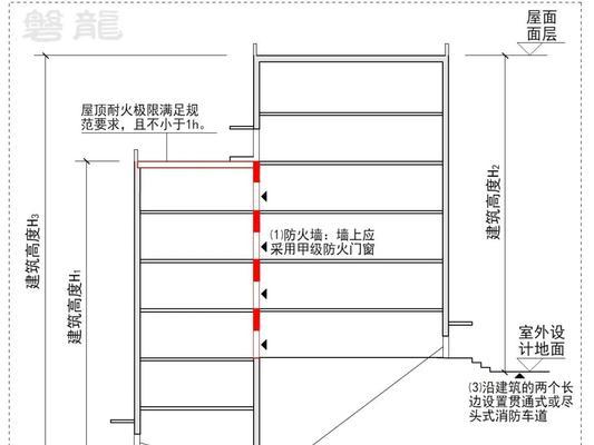 徽式建筑防火墙的起源是什么？