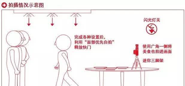 室内小空间拍摄镜头调整方法是什么？遇到问题如何解决？