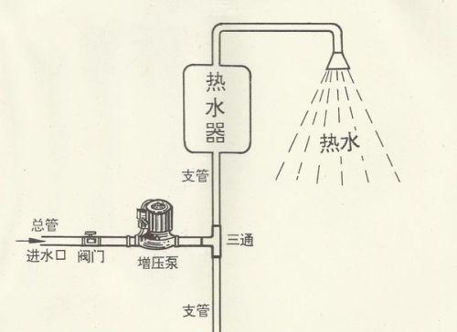 俊诺热水器清洗步骤和注意事项是什么？