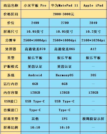平板如何在电脑上进行书写？操作方法是什么？
