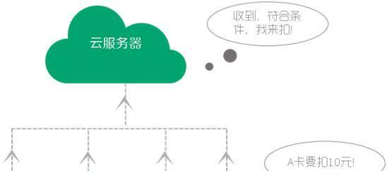 云端链接服务器设置步骤是什么？