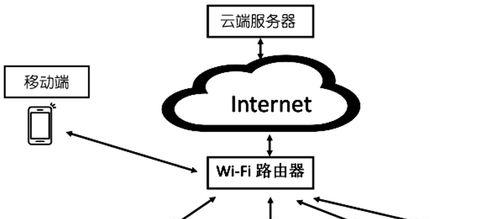 云端链接服务器设置步骤是什么？