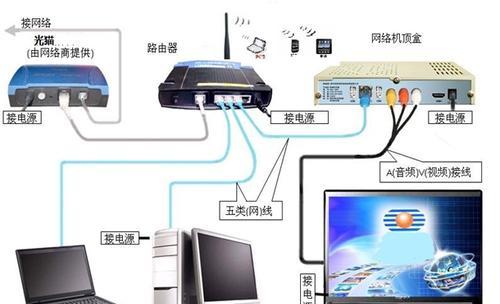 电信路由器转换为移动网络的方法？