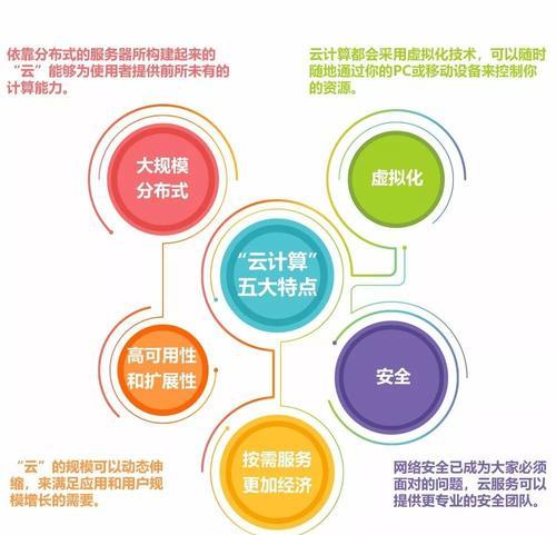 云计算服务器生产过程是怎样的？需要注意哪些问题？