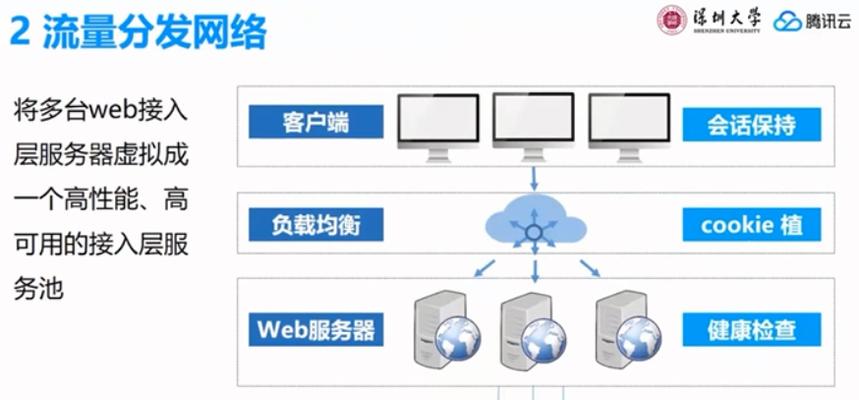 云计算服务器生产过程是怎样的？需要注意哪些问题？